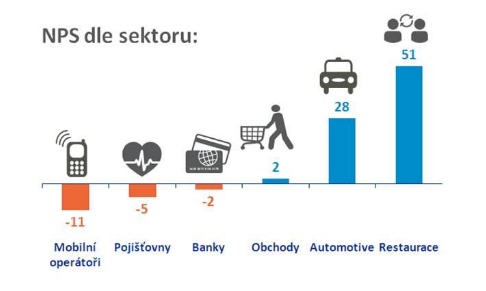 NPS doporucovani IPSOS