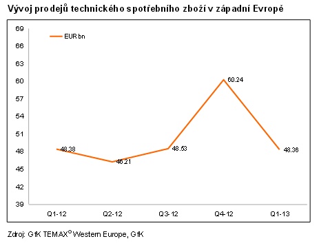 Gfk Temax