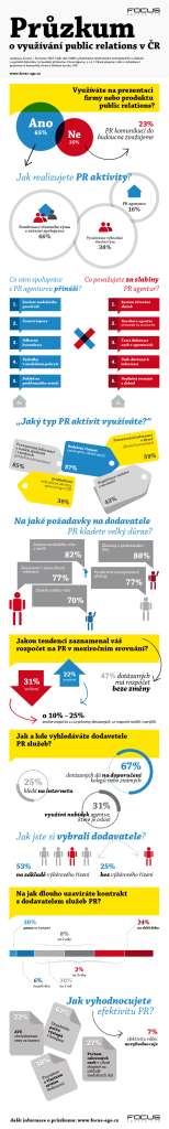 infografika-PR-pruzkum