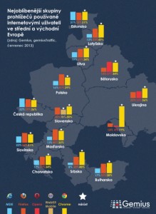 Internetové prohlížeče v regionu CEE