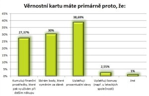 Věrnostní karty