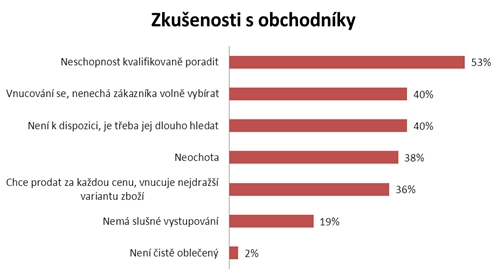 vyzkum_obchodnik_2