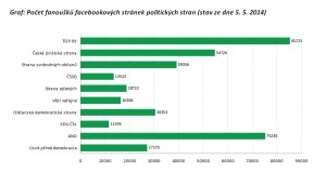 Volby do Evropského parlamentu na Facebooku