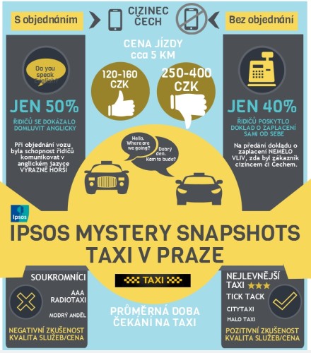 Ipsos Mystery Snapshots - Taxi
