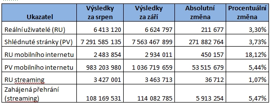 gemius_zari_2014