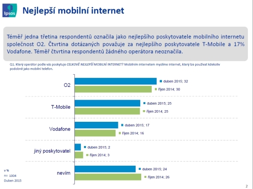 ipsos_mobilni_internet