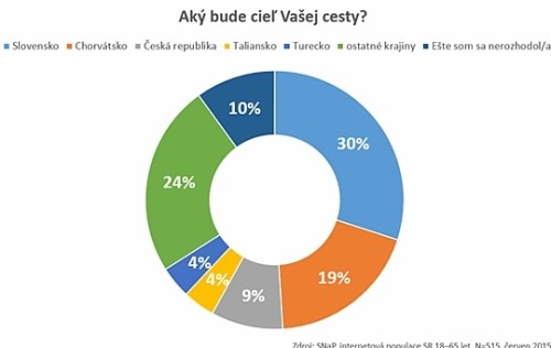 cesta02