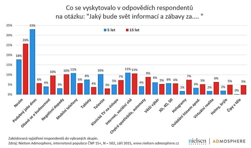 nielsen_budoucnost_02