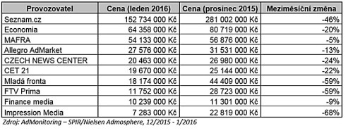 nielsen_reklama