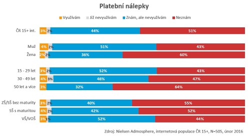 nielsen_nalepky