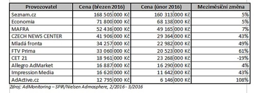 nielsen_reklama