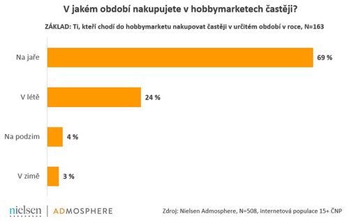 nielsen_hobby02