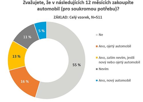 neilsen_auta_01